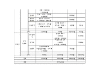 (가족복지관프로그램) 한부모가족 아버지 교육 프로그램 PPT, 파워포인트-15