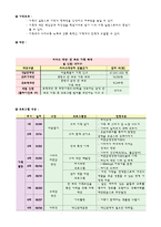 (가족복지관프로그램) 한부모가족 아버지 교육 프로그램-2