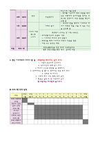 (가족복지관프로그램) 한부모가족 아버지 교육 프로그램-3
