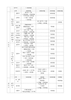 (가족복지관프로그램) 한부모가족 아버지 교육 프로그램-5