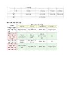 (가족복지관프로그램) 한부모가족 아버지 교육 프로그램-6