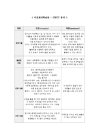 (평생교육경영) 마포평생학습관 기관방문 후 SWOT분석하기-1