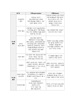 (평생교육경영) 마포평생학습관 기관방문 후 SWOT분석하기-2