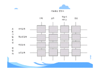 (평생교육경영학) 롯데백화점 MBC아카데미 문화센터 기관소개, 기관인터뷰, SWOT분석 발표용 파워포인트-8