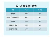 노원평생학습관 기관방문(기관소개, SWOT분석, 평생교육경영학) PPT, 파워포인트-7