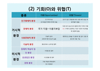 노원평생학습관 기관방문(기관소개, SWOT분석, 평생교육경영학) PPT, 파워포인트-12