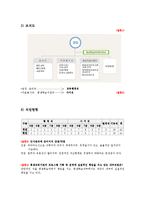 마포평생학습관 기관방문(기관소개, 기관인터뷰, 인사관리) 보고서-2