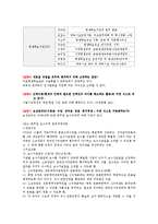 마포평생학습관 기관방문(기관소개, 기관인터뷰, 인사관리) 보고서-3