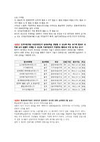 마포평생학습관 기관방문(기관소개, 기관인터뷰, 인사관리) 보고서-4