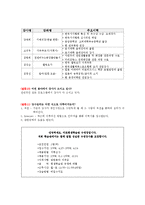 마포평생학습관 기관방문(기관소개, 기관인터뷰, 인사관리) 보고서-5