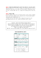 마포평생학습관 기관방문(기관소개, 기관인터뷰, 인사관리) 보고서-6