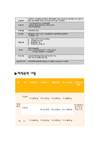 송파문화원(평생교육원) 기관방문보고서(기관현황, 질의응답)-4