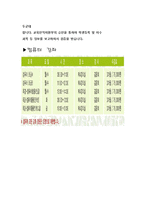 송파문화원(평생교육원) 기관방문보고서(기관현황, 질의응답)-6