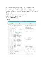 이화여대 평생교육원 기관방문보고서(기관소개, 프로그램, 인사, 재무, 방문소감)-2