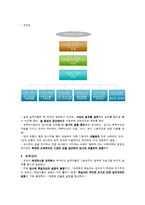 이화여대 평생교육원 기관방문보고서(기관소개, 프로그램, 인사, 재무, 방문소감)-5