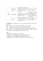 이화여대 평생교육원 기관방문보고서(기관소개, 프로그램, 인사, 재무, 방문소감)-8