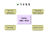 인천광역시 평생학습관 기관방문 보고(기관소개, 프로그램, 이용방법) PPT 파워포인트-4