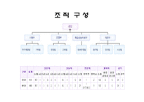 인천광역시 평생학습관 기관방문 보고(기관소개, 프로그램, 이용방법) PPT 파워포인트-7