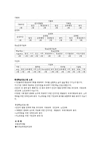 인천광역시평생학습관 기관방문보고서(기관소개, 기관인터뷰, 프로그램)-4