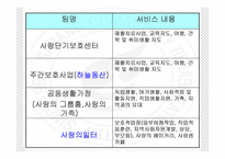 (사회복지현장실습) 강남서초구 사랑의복지관 기관분석 PPT, 파워포인트-17