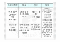 (사회복지현장실습) 강남서초구 사랑의복지관 기관분석 PPT, 파워포인트-18