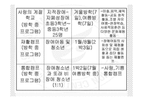 (사회복지현장실습) 강남서초구 사랑의복지관 기관분석 PPT, 파워포인트-19
