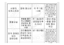 (사회복지현장실습) 강남서초구 사랑의복지관 기관분석 PPT, 파워포인트-20