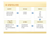 (사회복지현장실습) 음성군장애인복지관 기관방문보고서 PPT, 파워포인트-5