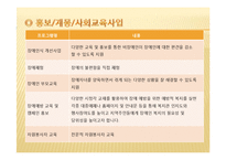 (사회복지현장실습) 음성군장애인복지관 기관방문보고서 PPT, 파워포인트-14