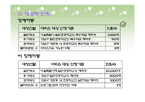(아동복지관) 장애아동과 비장애아동이 함께하는 방과후 활동 프로그램 PPT, 파워포인트-7