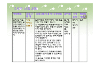 (아동복지관) 장애아동과 비장애아동이 함께하는 방과후 활동 프로그램 PPT, 파워포인트-9