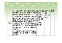 (아동복지관) 장애아동과 비장애아동이 함께하는 방과후 활동 프로그램 PPT, 파워포인트-10