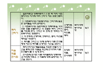 (아동복지관) 장애아동과 비장애아동이 함께하는 방과후 활동 프로그램 PPT, 파워포인트-11