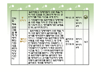 (아동복지관) 장애아동과 비장애아동이 함께하는 방과후 활동 프로그램 PPT, 파워포인트-12