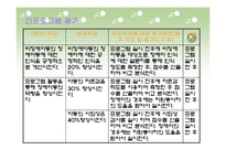 (아동복지관) 장애아동과 비장애아동이 함께하는 방과후 활동 프로그램 PPT, 파워포인트-14