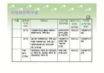 (아동복지관) 장애아동과 비장애아동이 함께하는 방과후 활동 프로그램 PPT, 파워포인트-15