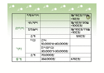 (아동복지관) 장애아동과 비장애아동이 함께하는 방과후 활동 프로그램 PPT, 파워포인트-19