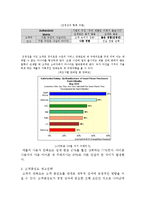 애플 APPLE 경영전략분석과 애플 성공,실패사례분석및 애플 미래전망과 나의견해(vs 삼성전자와 비교분석)-10