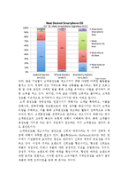 애플 APPLE 경영전략분석과 애플 성공,실패사례분석및 애플 미래전망과 나의견해(vs 삼성전자와 비교분석)-11