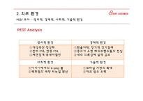 8SECONDS 에잇세컨즈 마케팅전략분석과 에잇세컨즈 SWOT분석과 새로운 마케팅전략 제안-9