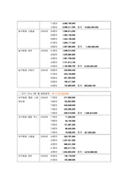 [마케팅] 스포츠토토 활성화 방안-6
