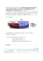 [마케팅] 스포츠토토 활성화 방안-9