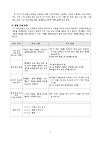 과학과 교수-학습 모형에 관해-2