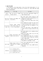 과학과 교수-학습 모형에 관해-3