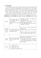 과학과 교수-학습 모형에 관해-4