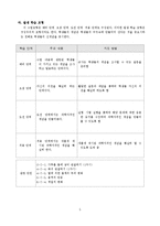 과학과 교수-학습 모형에 관해-5