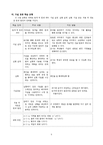 과학과 교수-학습 모형에 관해-6