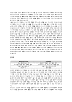 마케팅 전략 - 벤엔제리 마케팅 전략-5