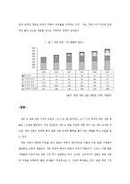 일본 게임 문화 - 일본 게임 산업의 성장 과정과 미래-12
