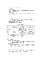 조직경영 - 조직행위론의 전개과정-3